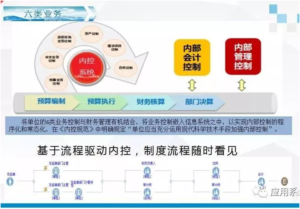 自贡,宜宾,内江电子政务